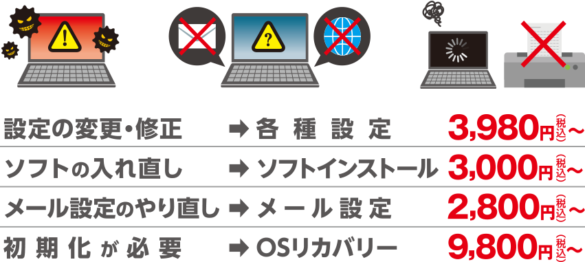 各種設定 3,980円(税込)~/ソフトインストール 3,000円(税込)~/メール設定 2,800円(税込)~/OSリカバリー 9,800円(税込)~